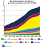 Production capacity of bio-based polymersm will triple by 2020 according to study